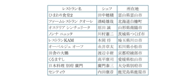 The Japan Times Destination Restaurantsが 今年の受賞レストランを発表 2025年 Restaurant of the Year は「ひまわり食堂２」（富山）に決定