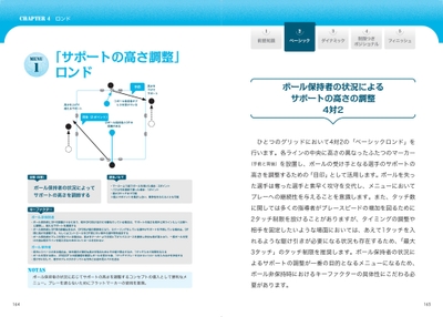 CHAPTER4　ロンド　MENU1　「サポートの高さ調整」ロンド