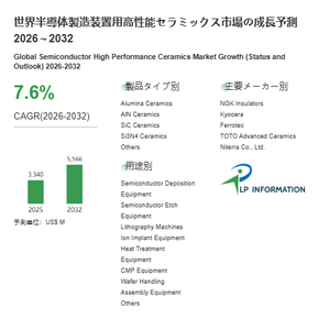 図.   半導体製造装置用高性能セラミックス世界総市場規模