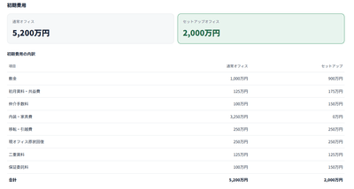 シミュレーション結果のコスト削減額の表示画面