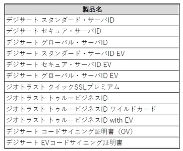 バウチャー製品一覧