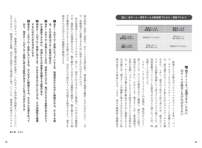 第3章　複雑系　TPN・DMNネットワークの戦術的・戦略的な価値