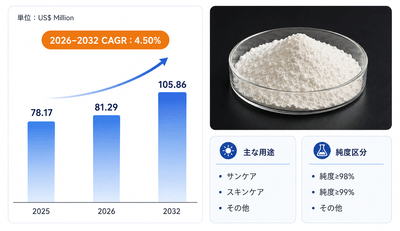 出所：YHResearch 化学・材料研究センター。市場は継続的に変化しているため、最新データについてはYHResearchにお問い合わせください。