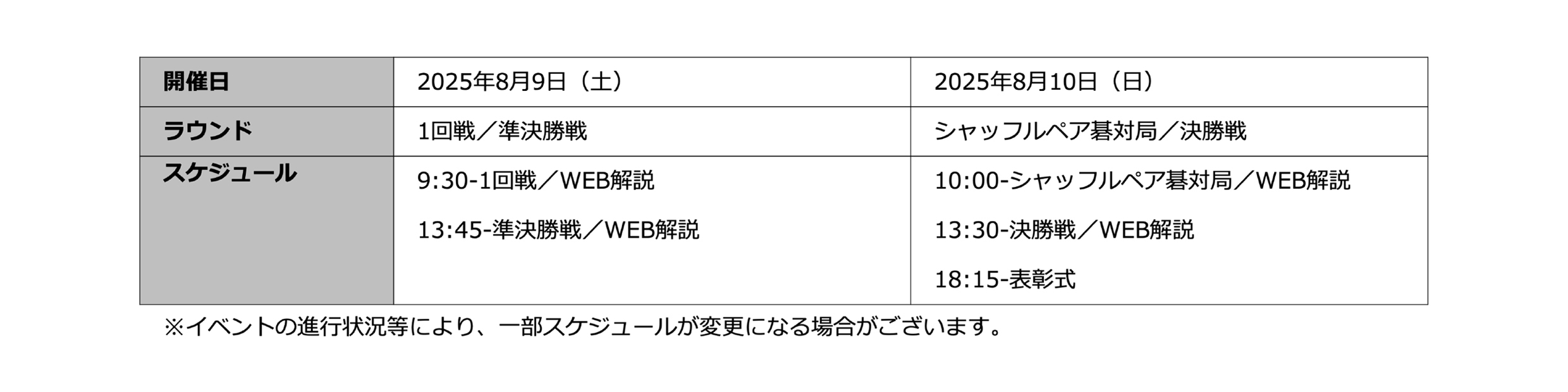 「プロ棋士ペア碁選手権2025」スケジュール