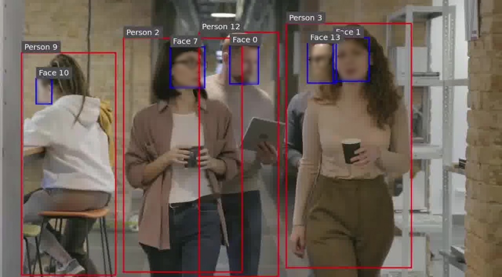 図1 オリジナルのフレームによる検出結果(※1)