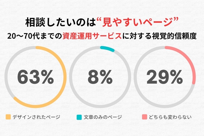 全体のアンケート調査結果