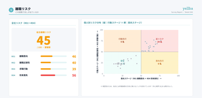 離職リスク：声に出る不満と、静かな離職意向を2軸で分類（画面はサンプルデータ）