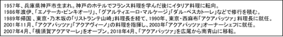 日髙良実シェフ　ご経歴
