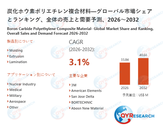 炭化ホウ素ポリエチレン複合材料市場：世界の産業現状、競合分析、シェア、規模、動向2026-2032年の予測