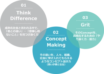 「はたらいて、笑おう。」のパーソルがイノベーション体質強化プログラム「Drit(ドリット)」を開発。本日より第1期募集開始