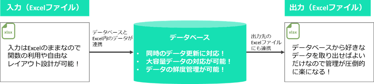 当社の考えるソリューション