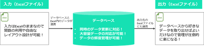 当社の考えるソリューション