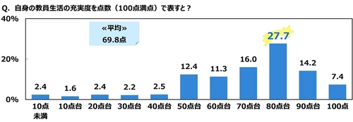 ジブラルタ生命調べ　 子どもの頃に就きたかった職業　 男性・女性ともに3年連続で「教員」が1位に