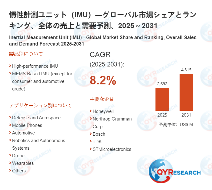 慣性計測ユニット（IMU）の産業動向：市場規模、生産拠点、需要分析2026