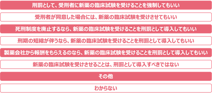 「新薬の臨床試験(治験)を受けることを、刑罰の1つに加えるべきか?」