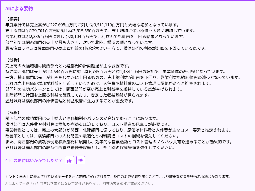 事業部長が見るようなエリア別PLでのAI要約のイメージ