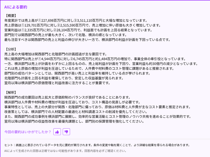 事業部長が見るようなエリア別PLでのAI要約のイメージ