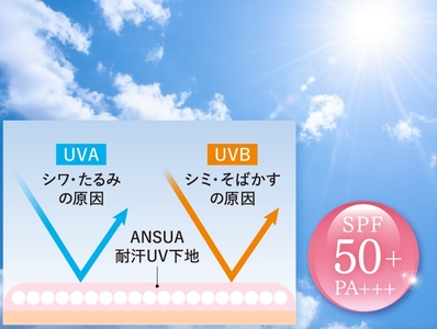 下地としてだけでなく、日焼け止めもこれ１本で完結。