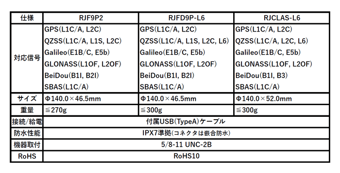 RJシリーズ仕様一覧