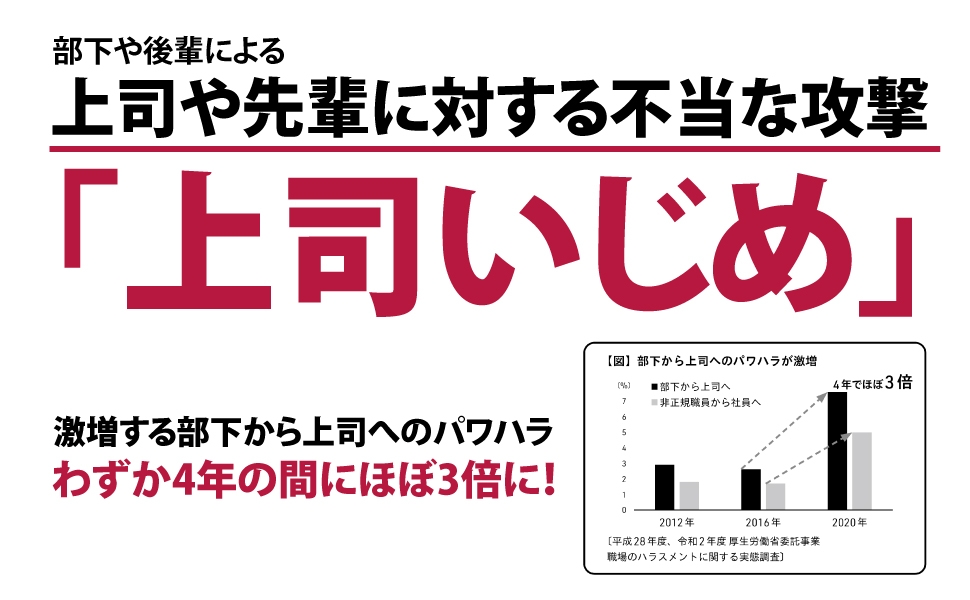 ”上司いじめ”4年で、ほぼ3倍に!