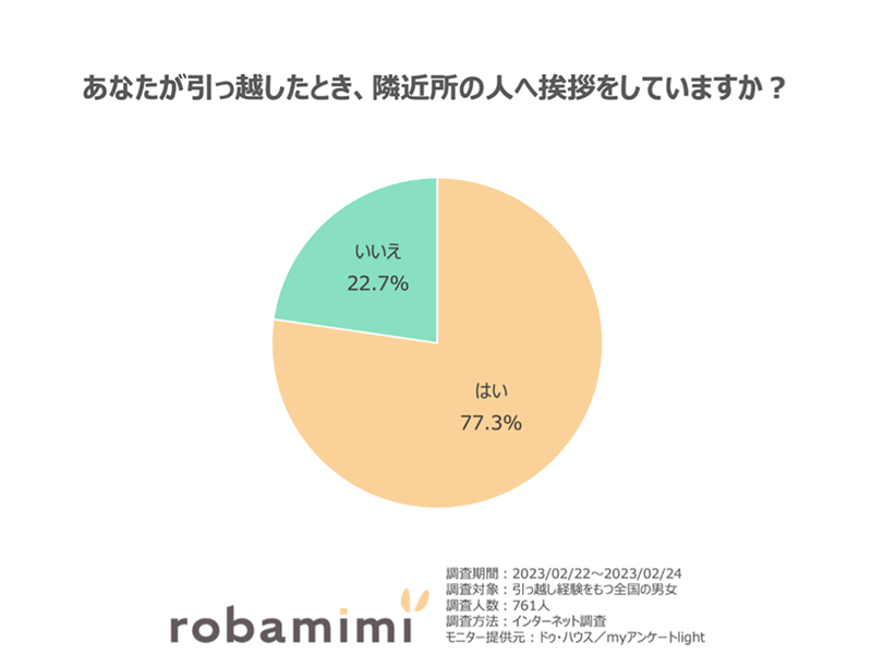 「新生活に関するアンケート」結果発表