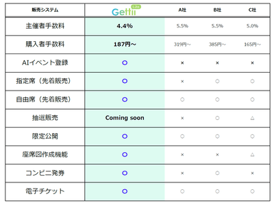 ※2026年8月3日時点　リンクステーション調べ