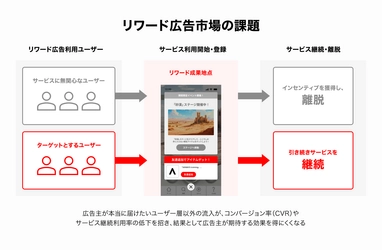 AppDriver、ユーザーの属性や興味、行動データを分析し、ユーザーをターゲティングする新機能「インサイトターゲティング」をリリース