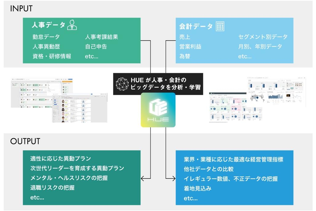 日本の大学初！法人業務システムを人工知能型へ　人工知能（AI）を活用した大学・業務改革　ビッグデータの解析・学習によって、基幹業務の標準化・効率化を推進