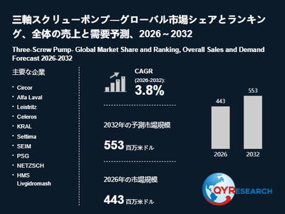 上記の図表／データは、QYResearchの最新レポート「三軸スクリューポンプ―グローバル市場シェアとランキング、全体の売上と需要予測、2026～2032」から引用されています。