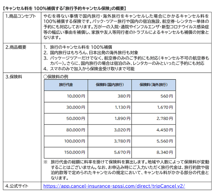 「旅行予約キャンセル保険」の概要
