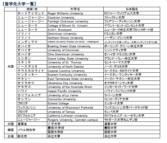 近畿大学国際学部　保護者対象留学前オリエンテーションを開催　1年次後期から2年次前期まで1年生全員が海外留学