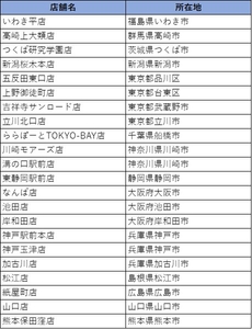 新導入する店舗一覧