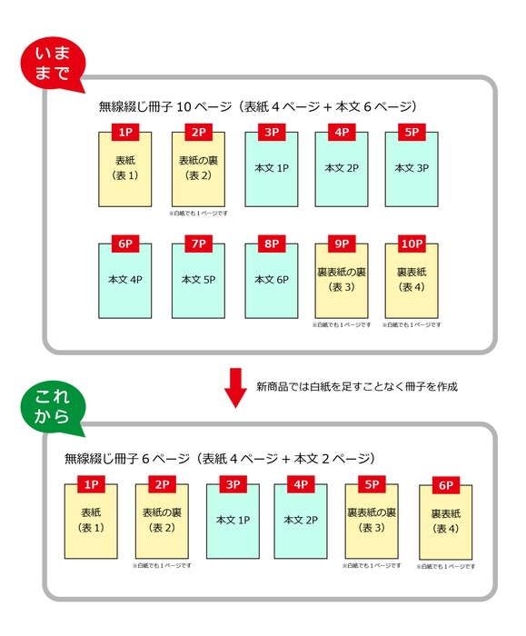 6ページ冊子ページ数イメージ