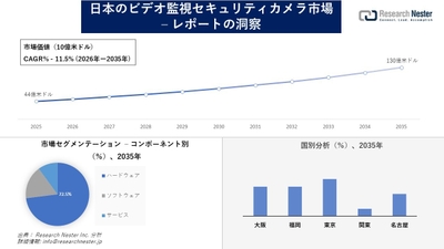 日本のビデオ監視セキュリティカメラ市場