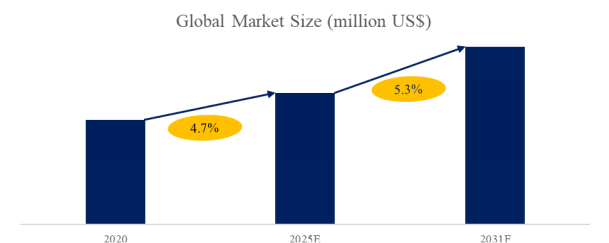 溶剤フリーアクリル系感圧接着剤の世界市場レポート2025-2031
