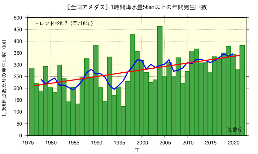 図6 全国アメダスの1時間降水量50mm以上(気象庁ホームページより)