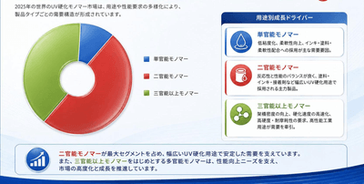 出所：二次資料およびYHResearch、2026年