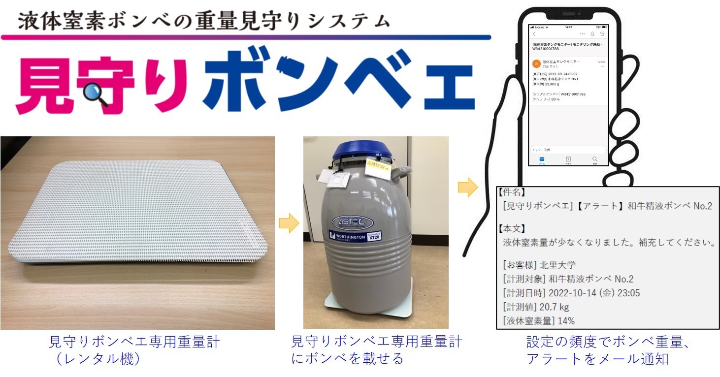 畜産現場にて牛の凍結精液・受精卵管理の効率化に寄与 『液体窒素 