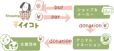 「アニドネ」サイトより