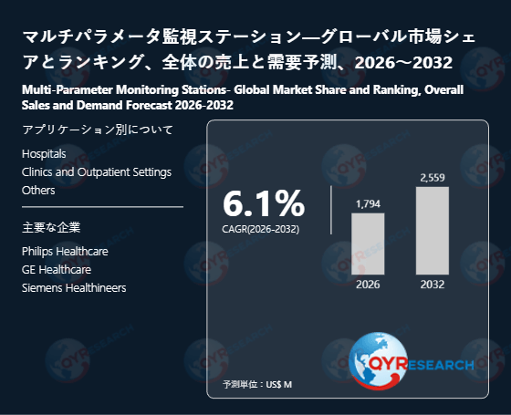 マルチパラメータ監視ステーションの世界市場規模、シェア、動向分析調査レポート2026-2032