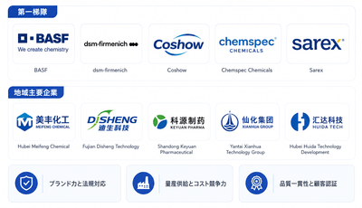 出所：YHResearch 化学・材料研究センター。市場は継続的に変化しているため、最新データについてはYHResearchにお問い合わせください。