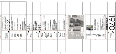 UR新千里東町団地の仮囲い広告（一部）
