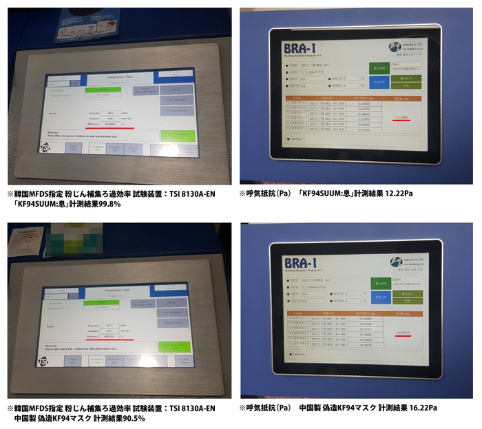 粉じん捕集ろ過効率試験　呼気抵抗試験　比較試験結果
