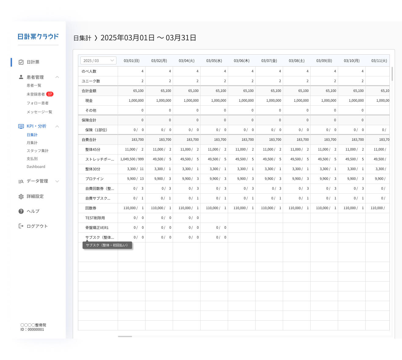 日集計の分析画面