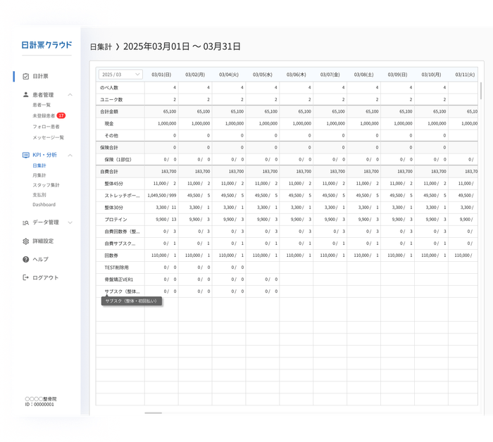 日集計の分析画面