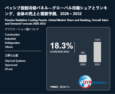 上記の図表／データは、QYResearchの最新レポート「パッシブ放射冷却パネル―グローバル市場シェアとランキング、全体の売上と需要予測、2026～2032」から引用されています。