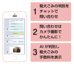 AI搭載粗大ごみチャットシステム 「エコチャット」販売スタート！！