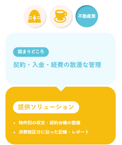 不動産業
