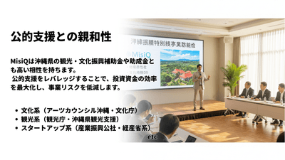 公的支援とマッチ