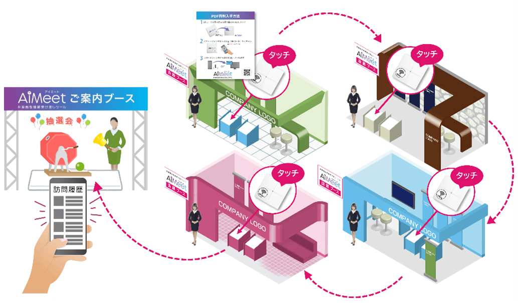 図2 デジタルスタンプラリー